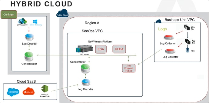hybcloud.png