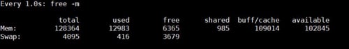 User-added