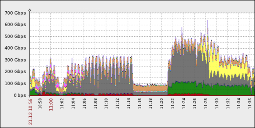 l33t-ddos.png