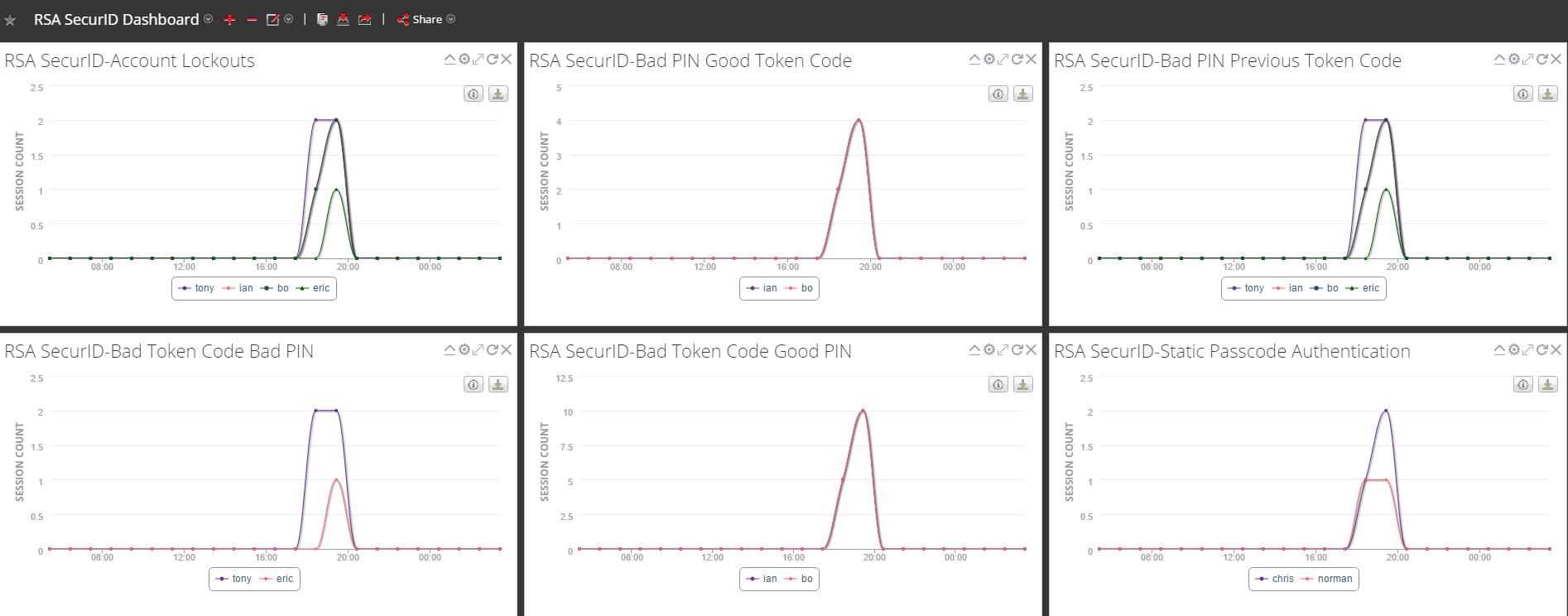dashboard_SecurID.png