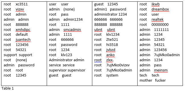 userid.pwd.table.png