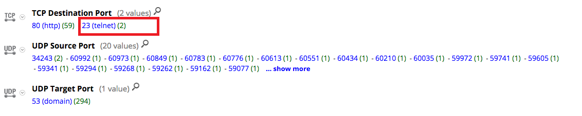 sa.telnet.meta.with.red.line.png
