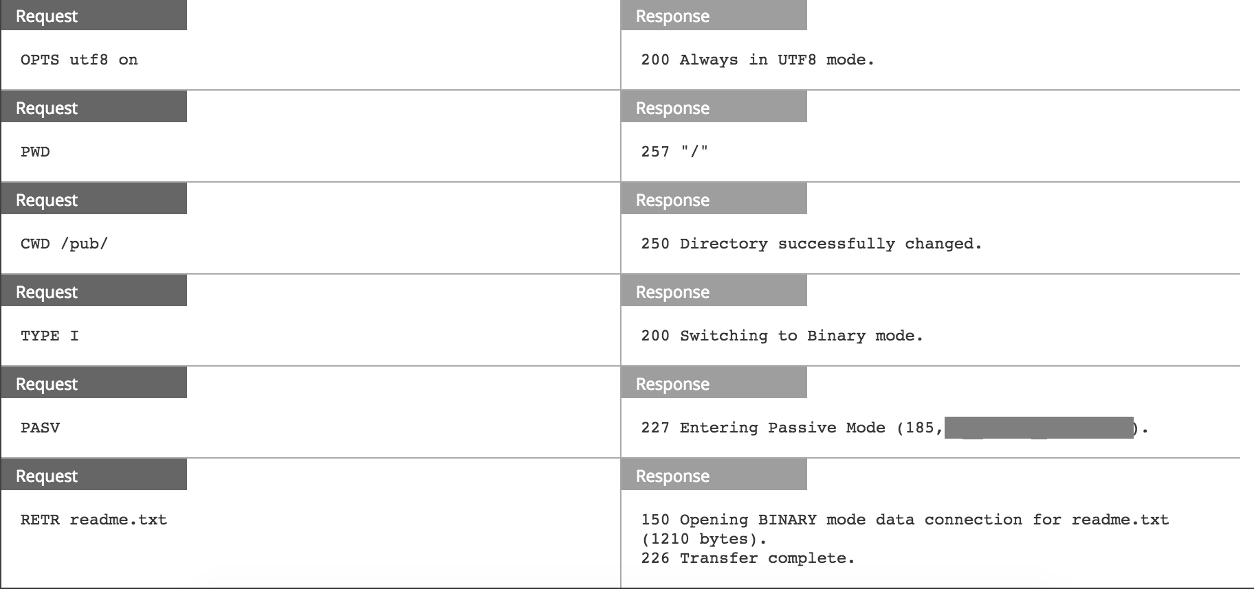 cobalt-ftp-session.png