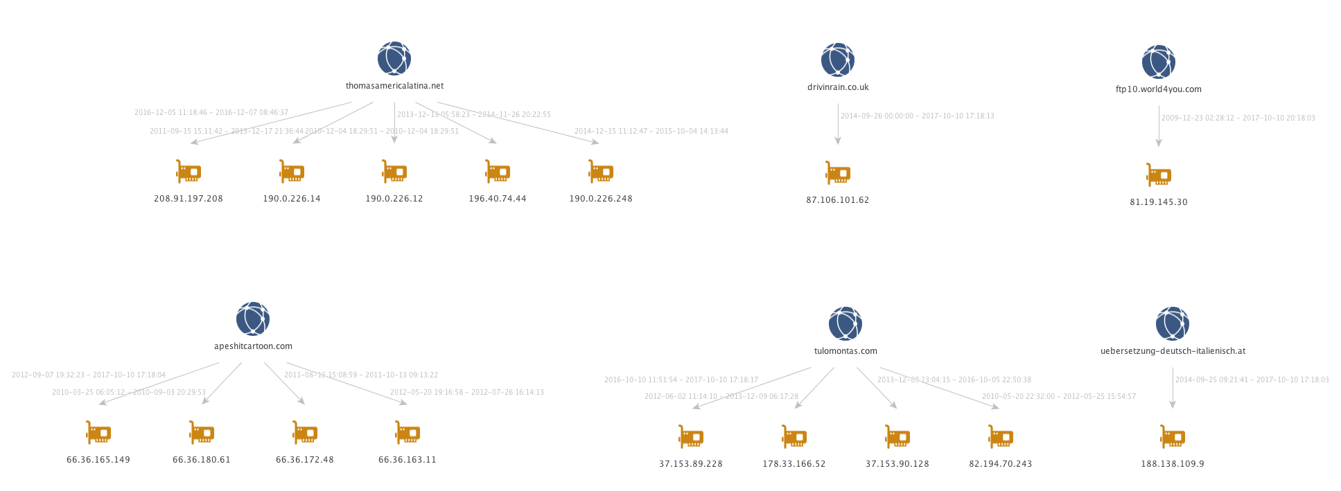 retefe-delivery-domains.png