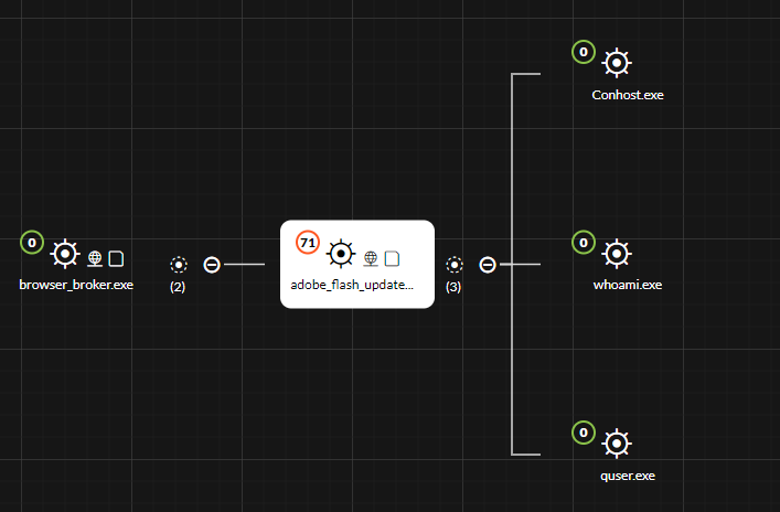 adobeAnalysis.png