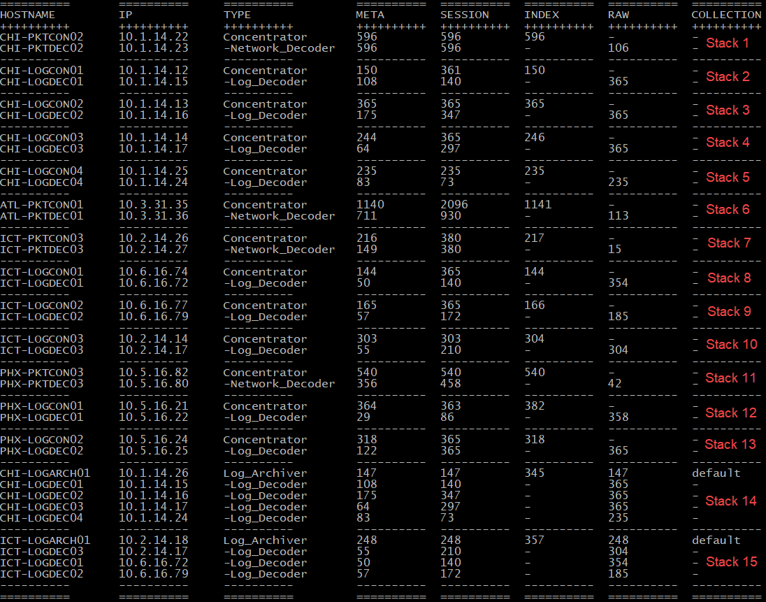 The-Full-Estate-Table.png