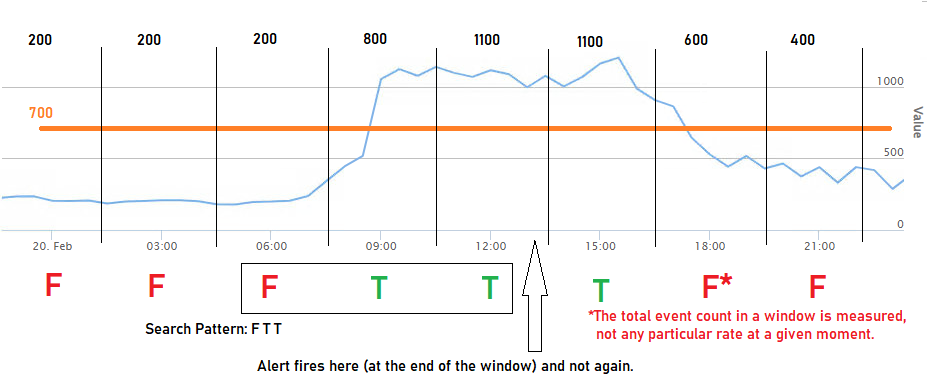 example_chart.png