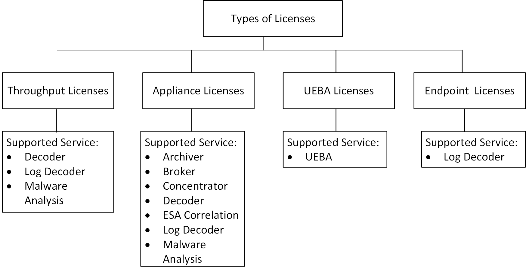 netwitness_typesoflicense.png