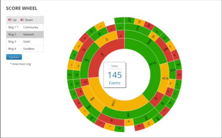 netwitness_scorewheelviewevents_722x448.png