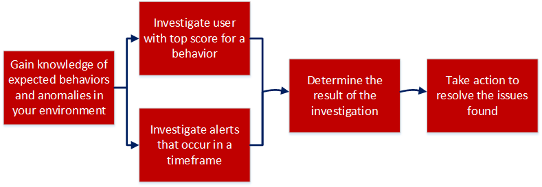 netwitness_ovw-forensicworkflow.png