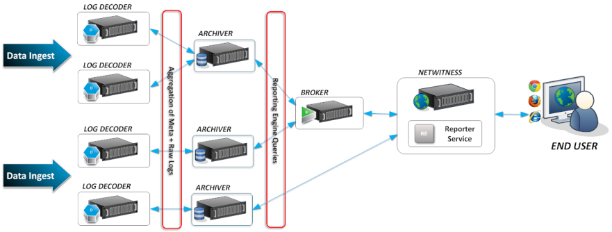 netwitness_archiver_connectivity_881x334.png