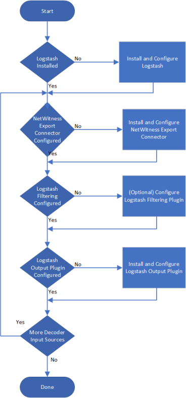 netwitness_flowchart_1_370x787.png