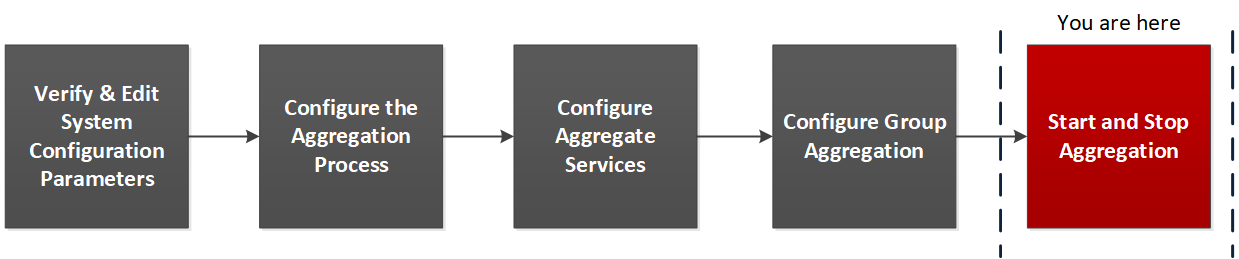 netwitness_step5-110_brokerconcentrator_configworkflow.png