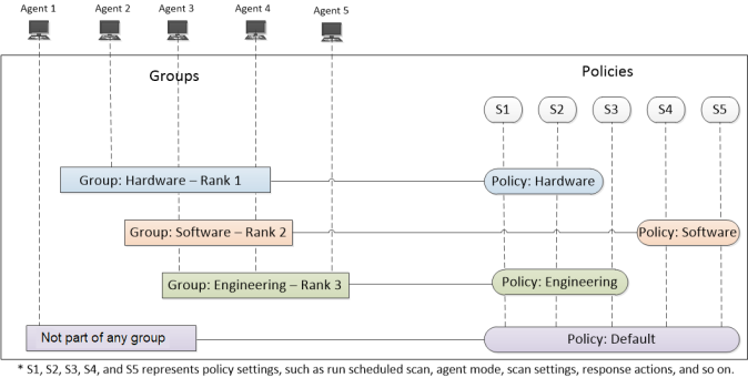 netwitness_grpolicy3_674x341.png