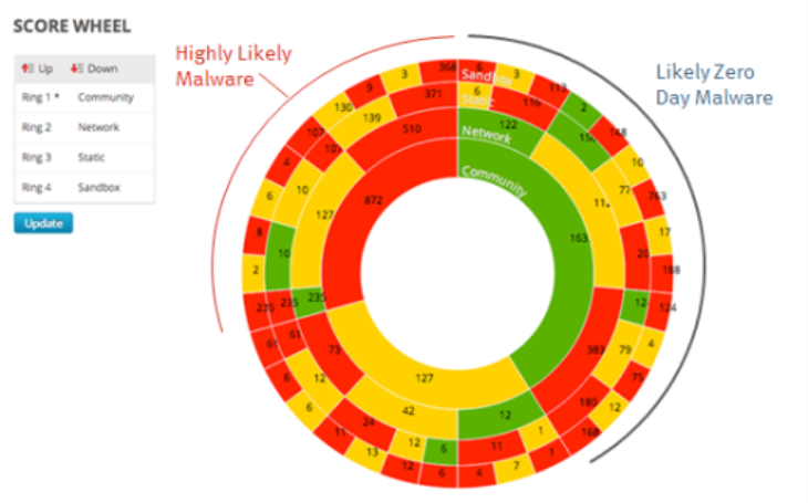 netwitness_scorewheellabelexample_730x455.png