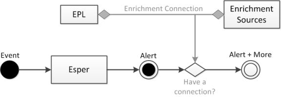 netwitness_enrichment_overview_576x200.png