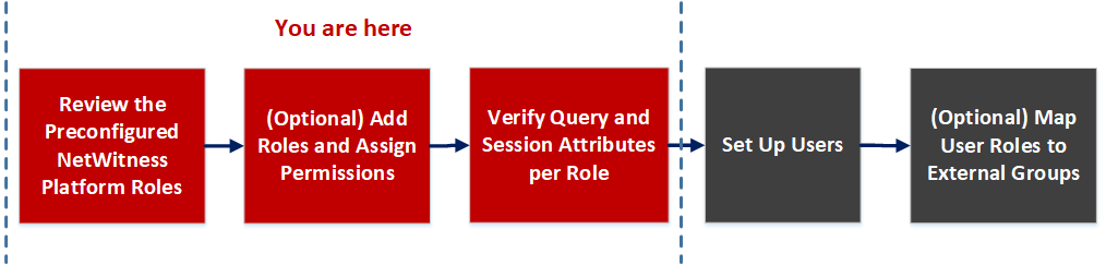 netwitness_rolestabworkflow.png