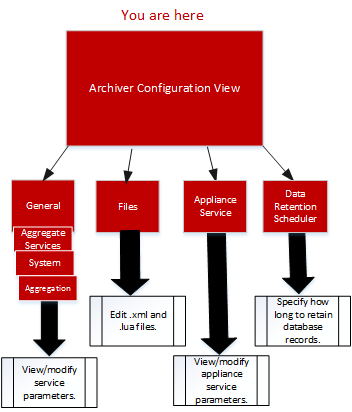netwitness_servconfvw-archiverwf.png