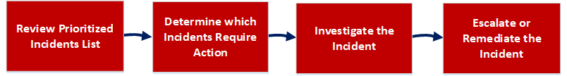 netwitness_respnavworkflow3.png