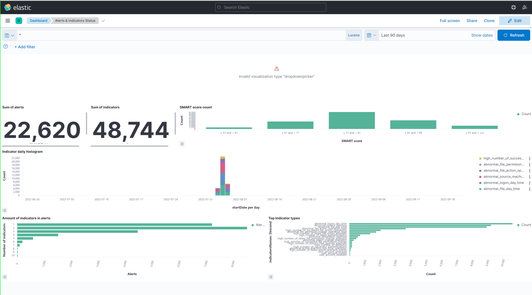 netwitness_alerts_and_indicators_status_dashboard_kib_1775x984.png