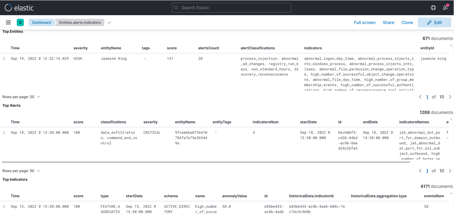 netwitness_dashboard_entities_alerts_indicators_1494x709.png