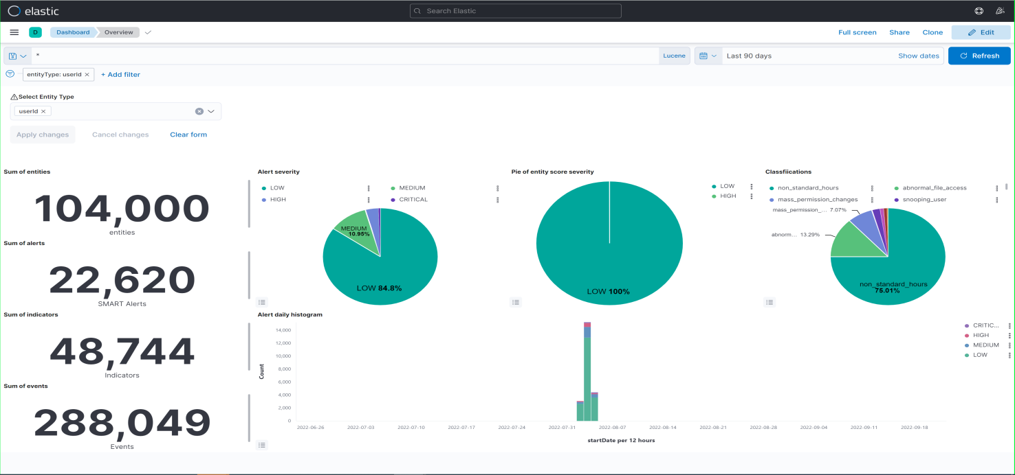 netwitness_overview_dashboard_kib_1476x692.png