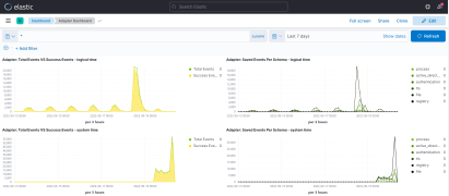 adapter_dashboard_411x180.png