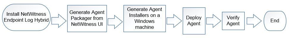AgentIstSteps.jpg