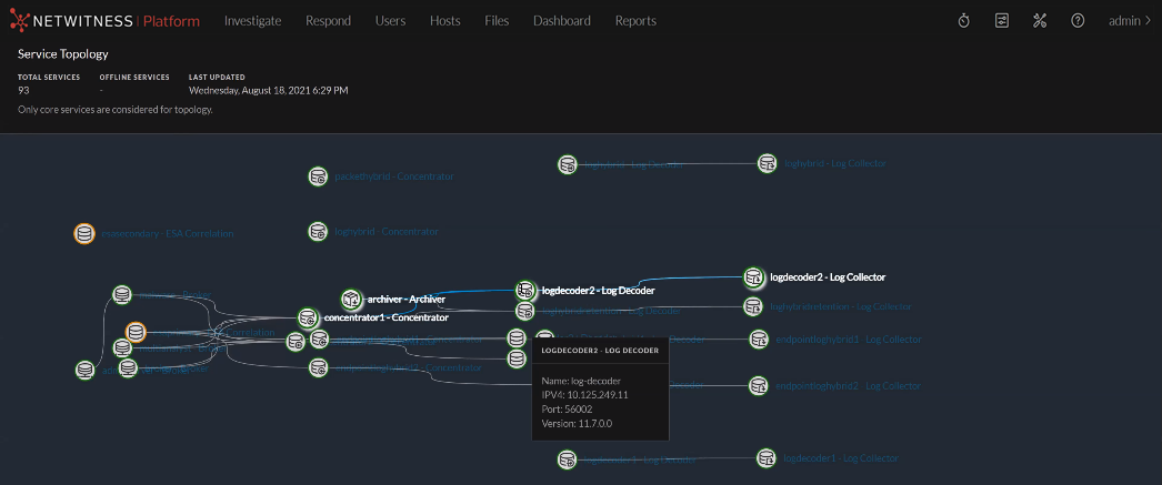 122_SrvcTopo_nodes_1222.png