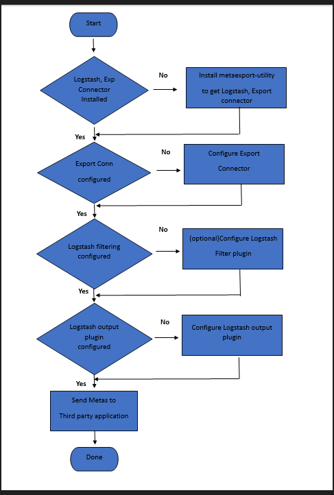 124_ConfigProcess_1223.png