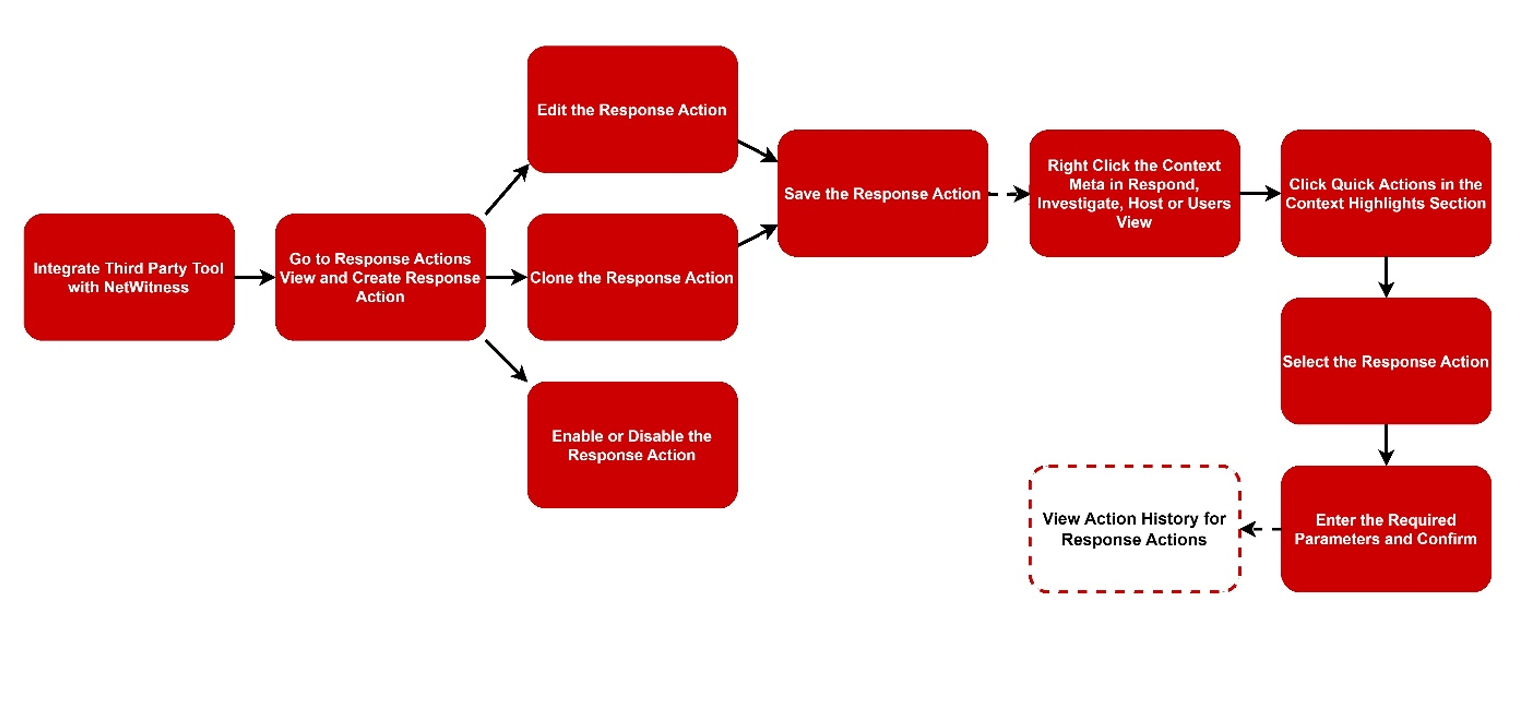 124_flowchart_0224.png