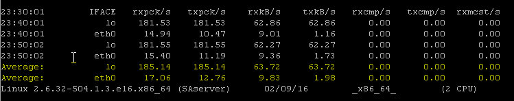 network_sar_average