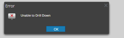 Unable